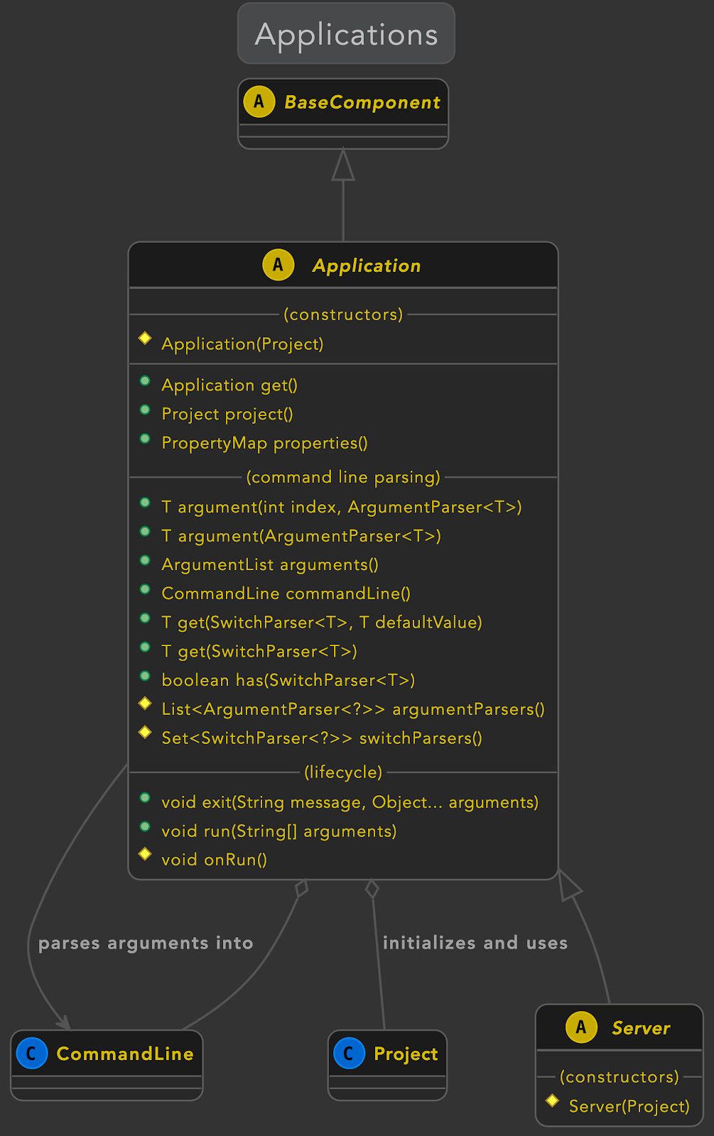 Introducing the KivaKit Framework - InfoQ