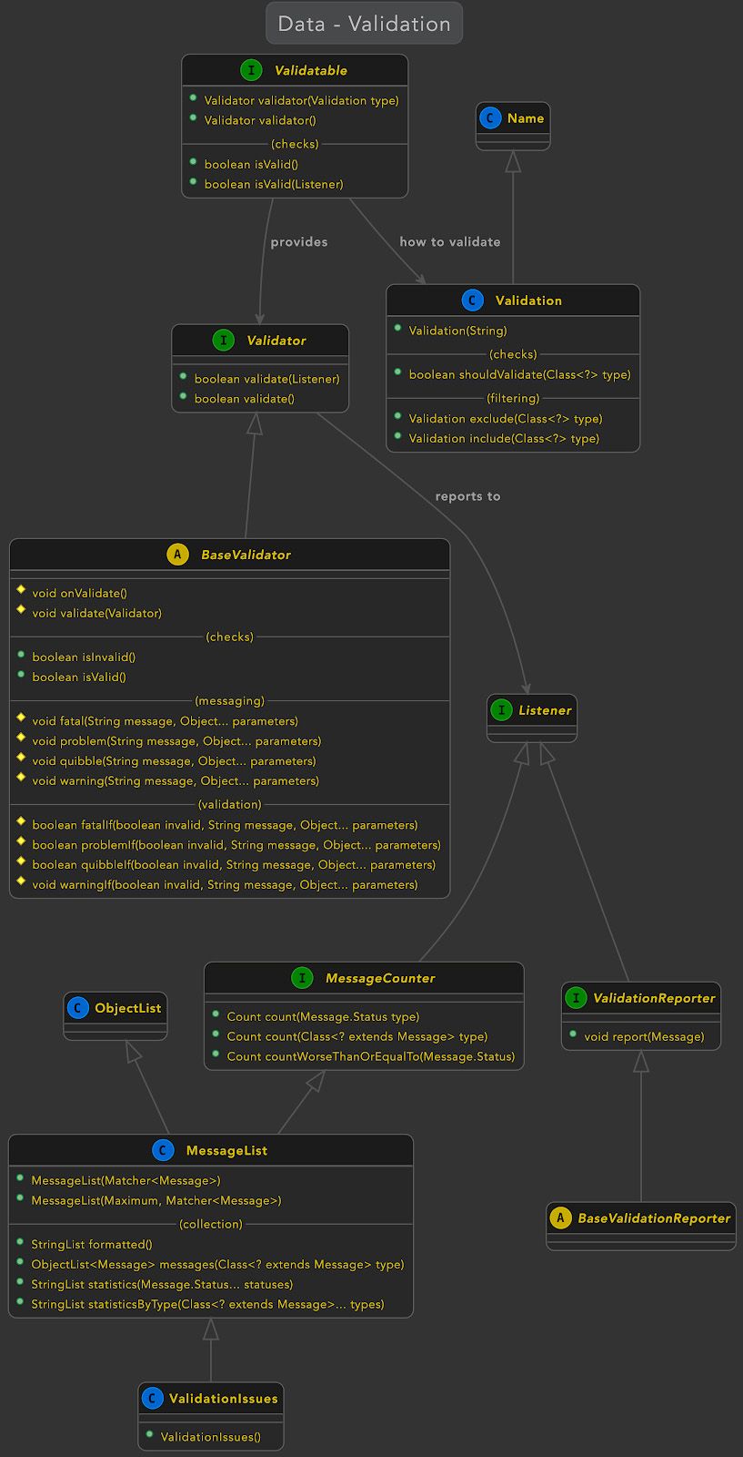 Introducing the KivaKit Framework - InfoQ