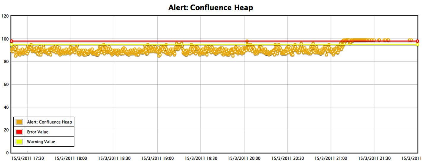 Effective Java Profiling With Open Source Tools