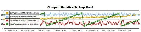 Effective Java Profiling With Open Source Tools