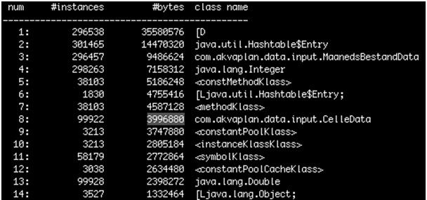 Effective Java Profiling With Open Source Tools
