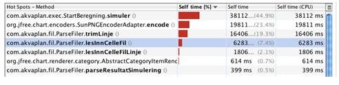 Effective Java Profiling With Open Source Tools