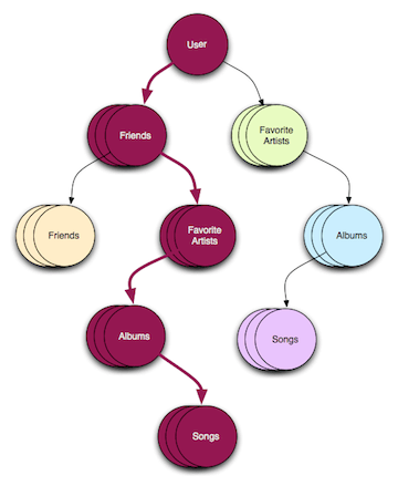 Java synchronized rest store service