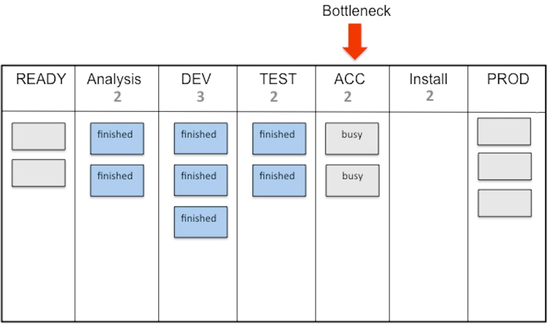 Kanban for Skeptics InfoQ