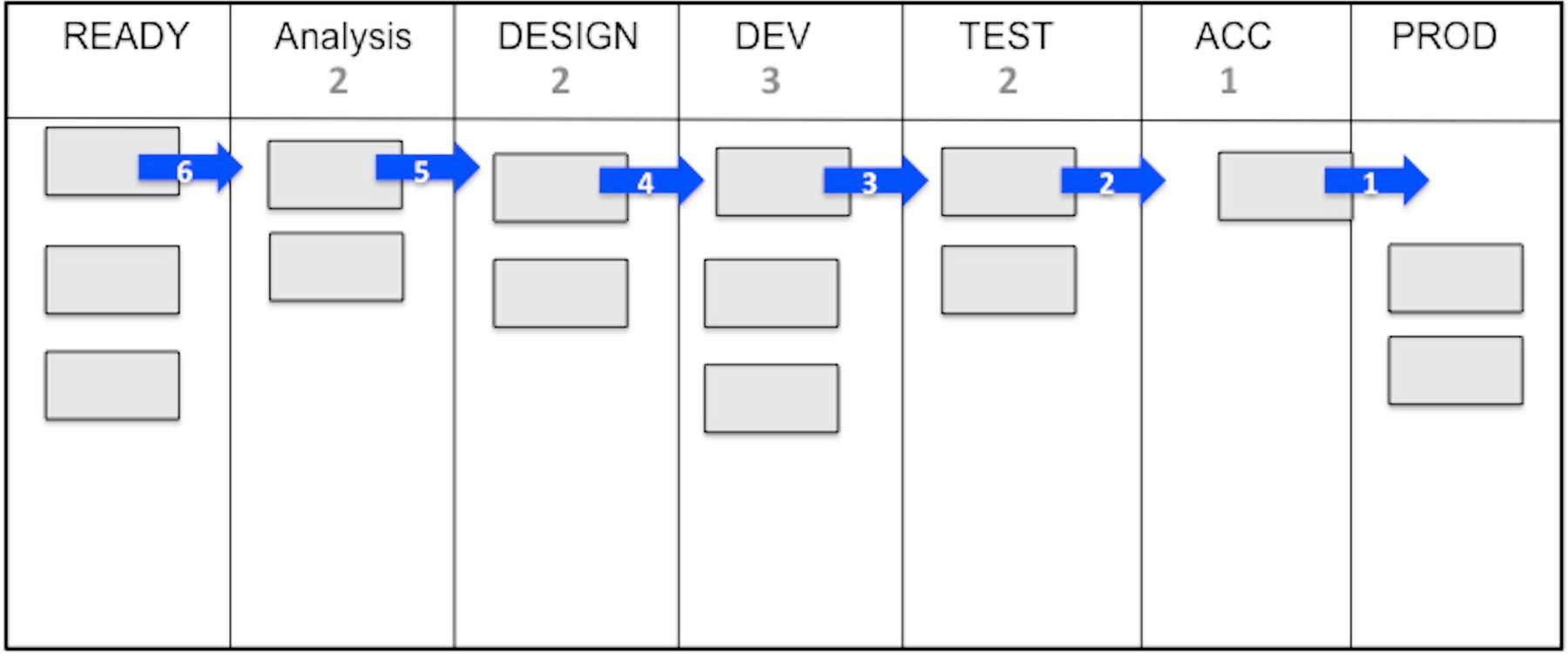 Kanban for Skeptics InfoQ