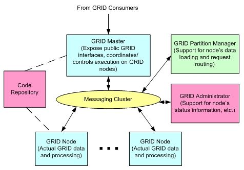 SOA Agents: Grid Computing meets SOA - InfoQ