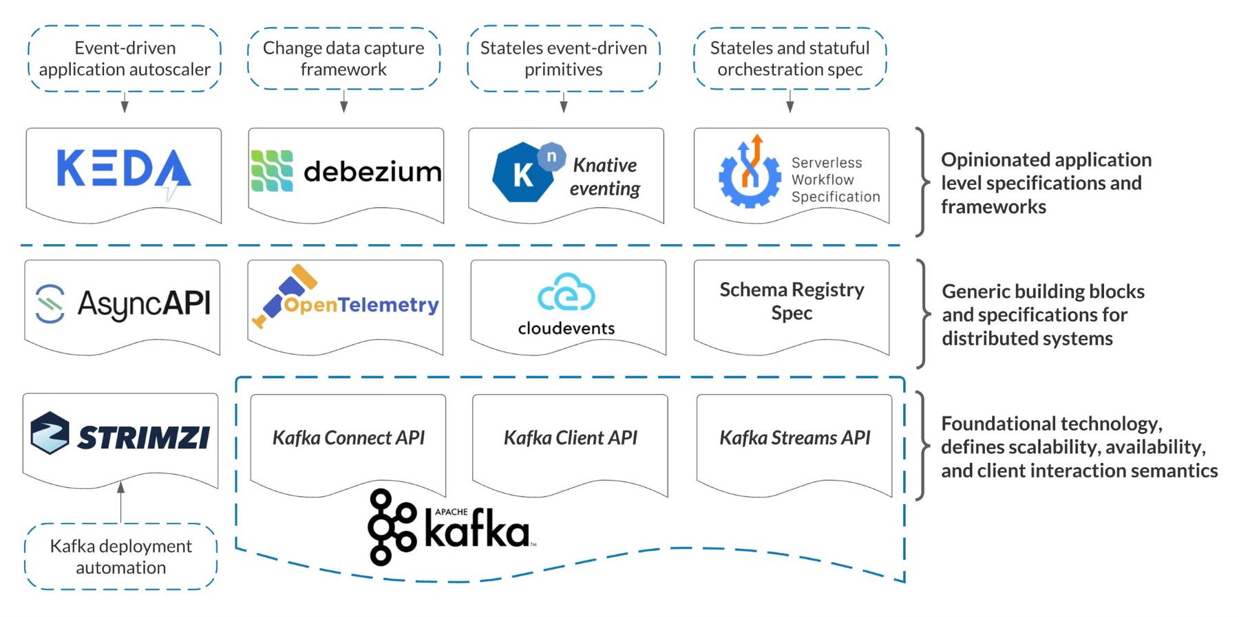 Turning Microservices Inside-Out - InfoQ