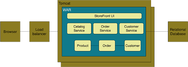 Tomcat microservices hotsell