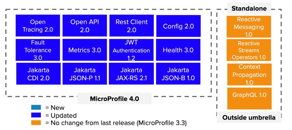 Quarkus microservices deals
