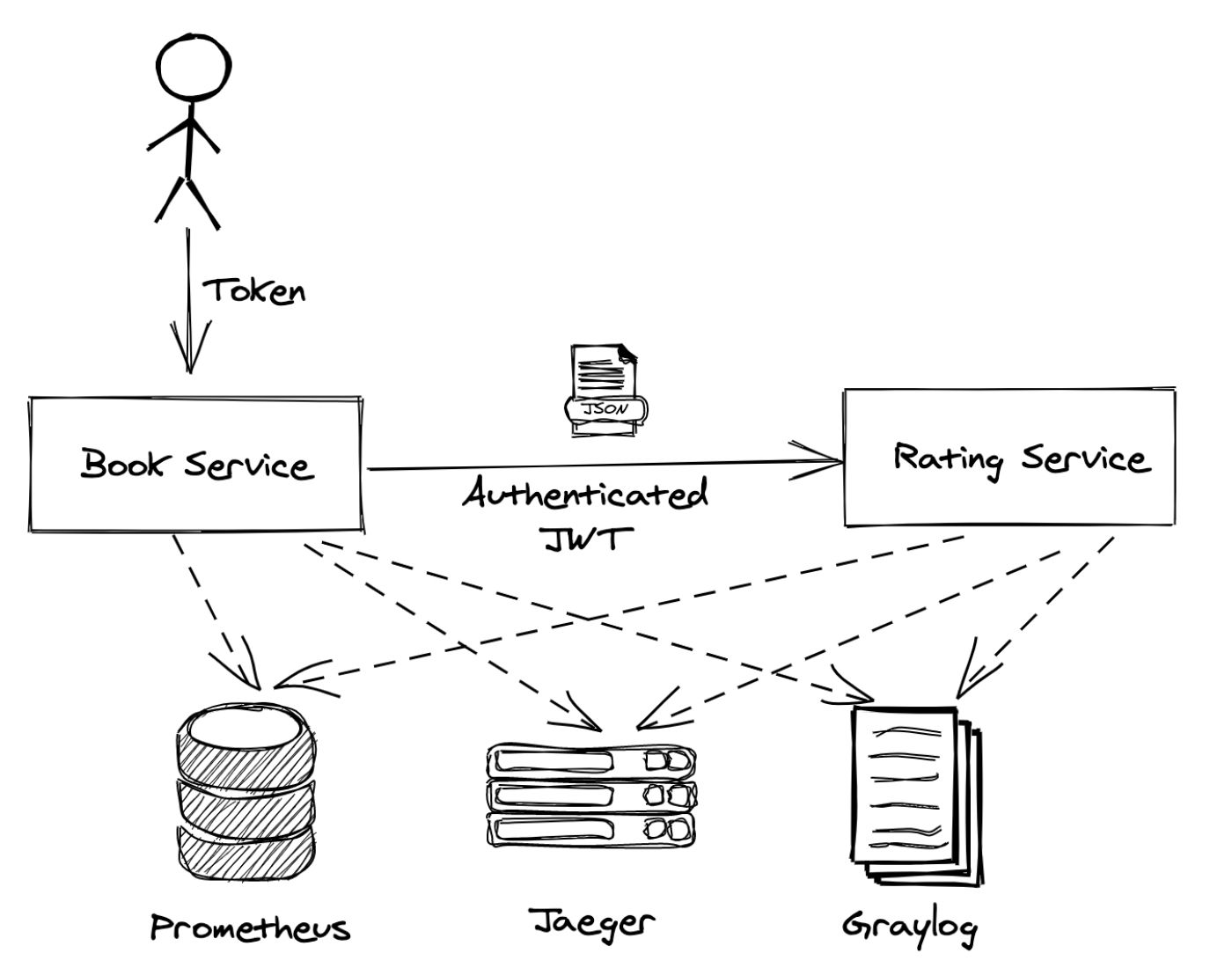 Implementing Microservicilities with Quarkus and MicroProfile InfoQ