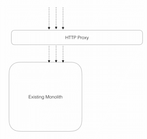 Migrating Monoliths to Microservices with Decomposition and Incremental ...