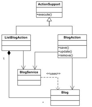 Migrating to Struts 2 Part II InfoQ