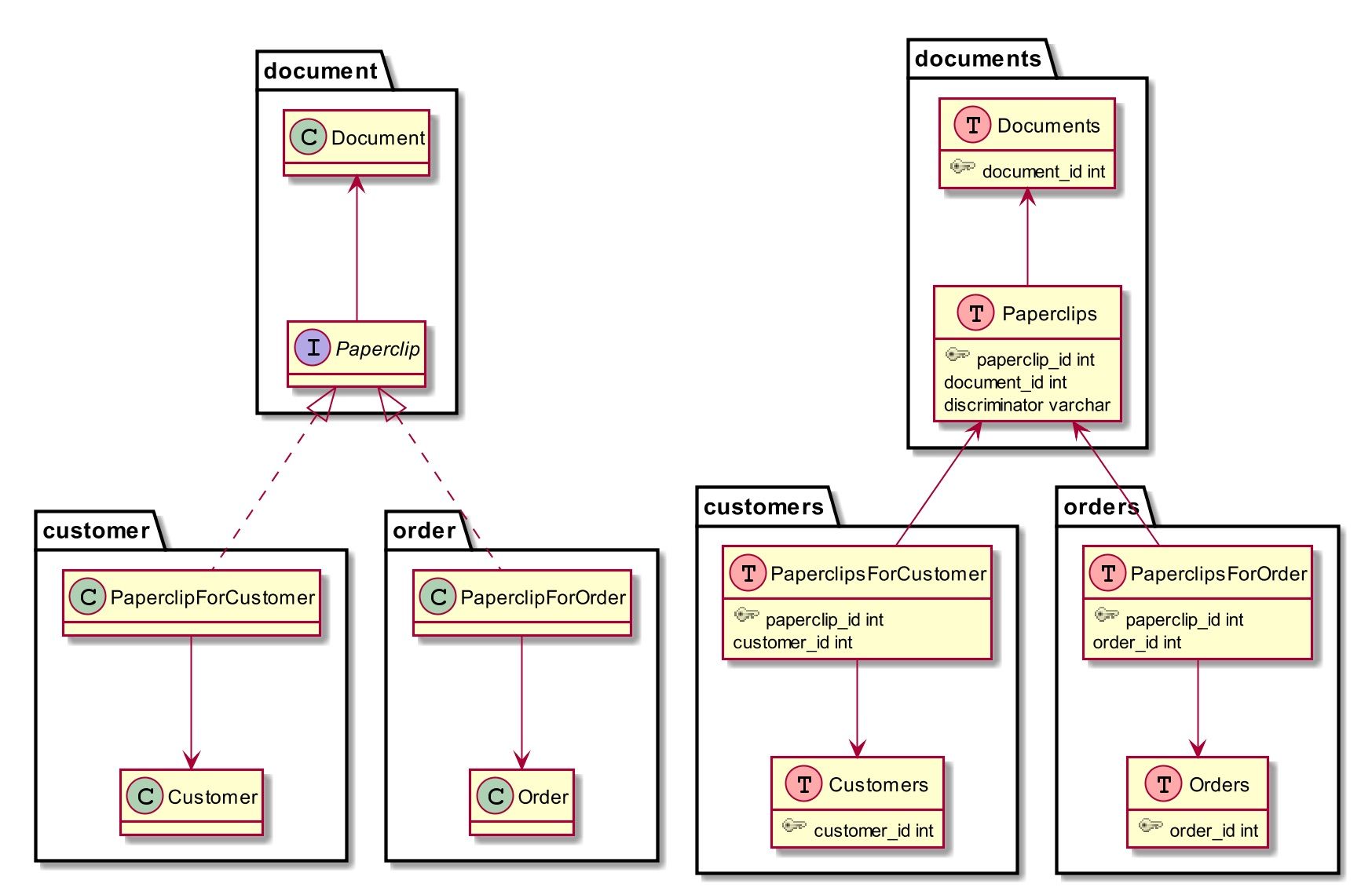 In Defence of the Monolith, Part 2 - InfoQ