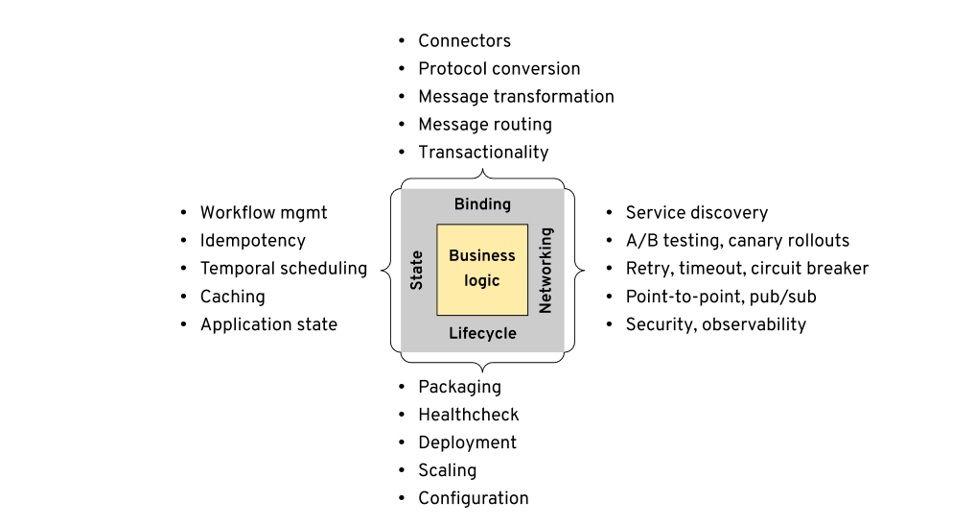 Jee microservices hot sale