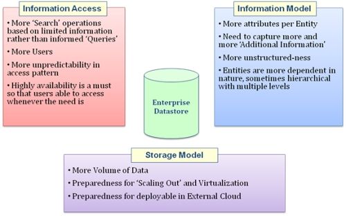 NoSQL in the Enterprise - InfoQ