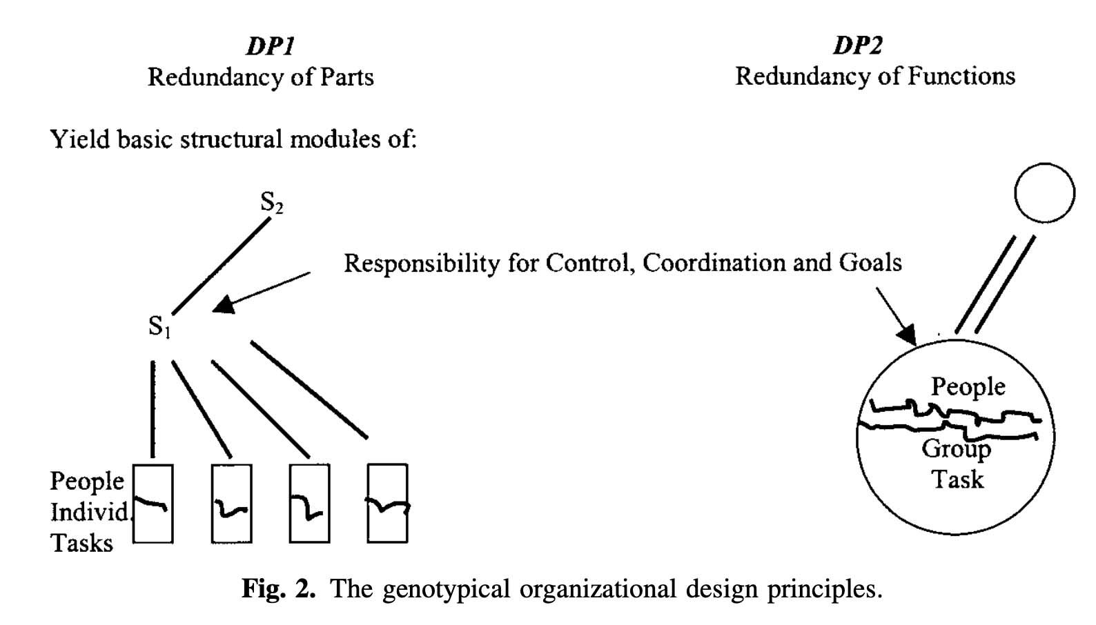 Thriving in the Complexity of Software Development Using Open ...