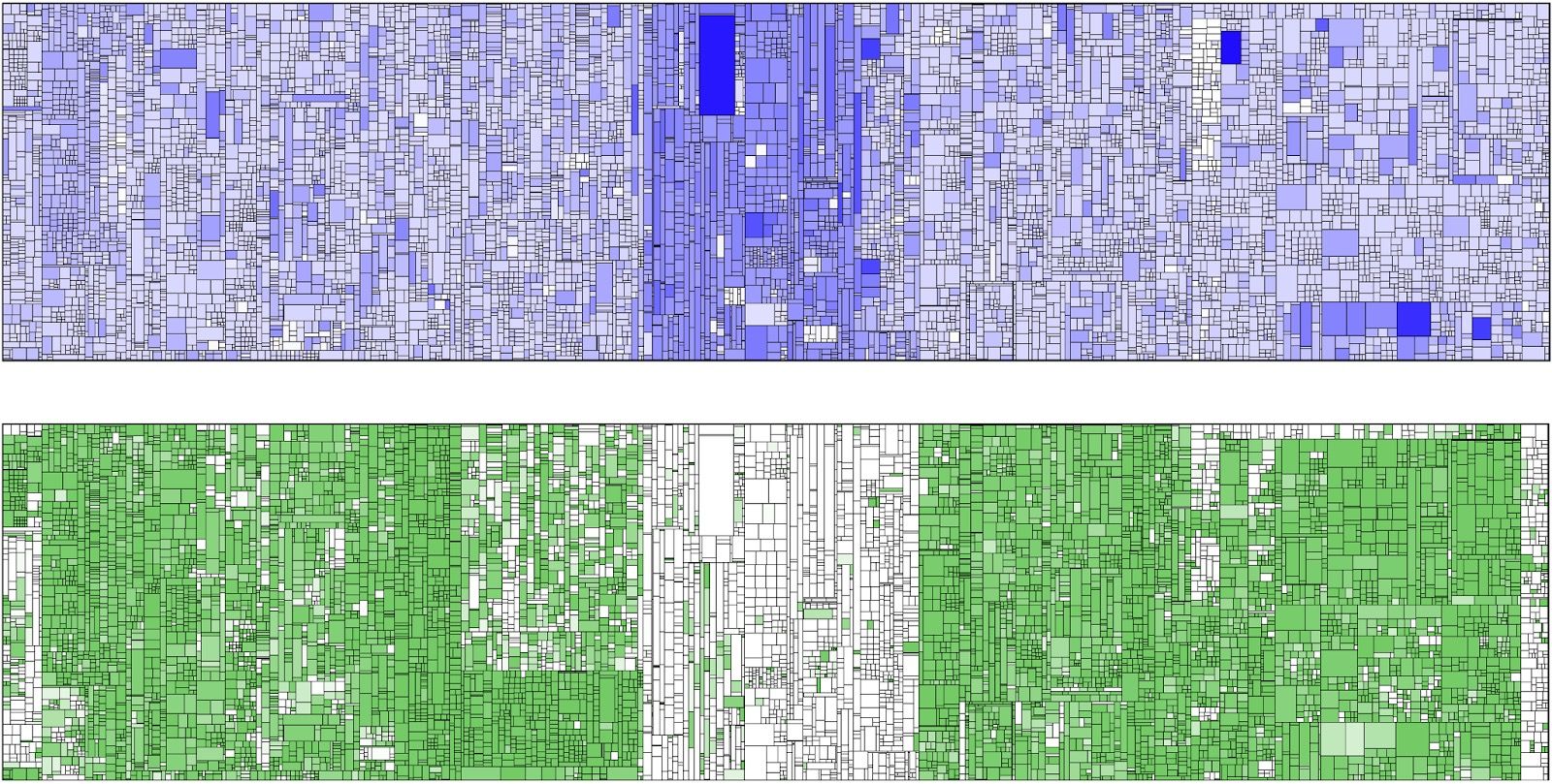 How to Use Your Existing Software Development Process Data to Find More