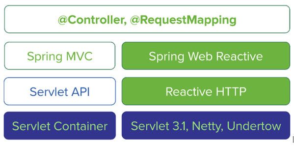 Reactor by Example InfoQ