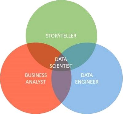 The Role of a Data Scientist in 2016 - InfoQ
