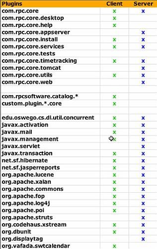 Eclipse RCP & OSGi on the Client & Server - InfoQ