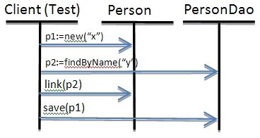 Scala Spring Combine the best of both worlds InfoQ