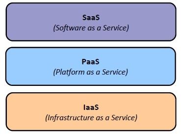 Enterprise Shared Services and the Cloud - InfoQ