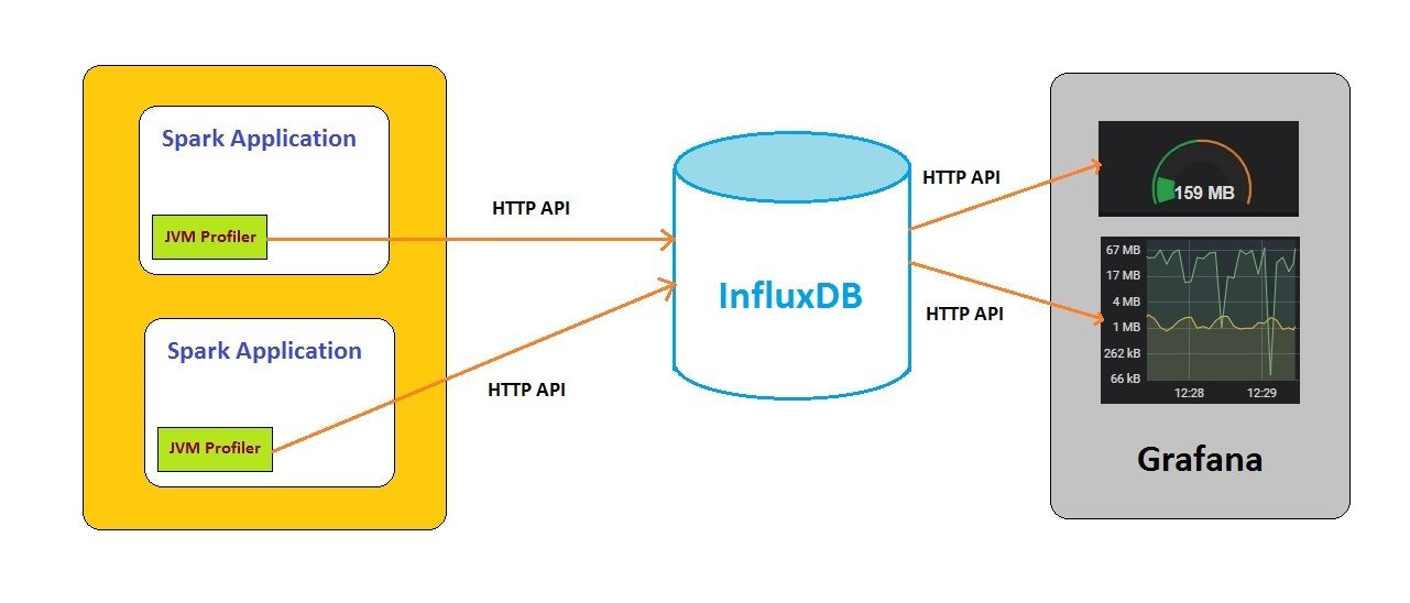 Spring influxdb discount