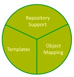 Spring data mapping on sale
