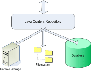 Repository in new arrivals java spring
