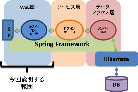 Spring framework 2.5 shop
