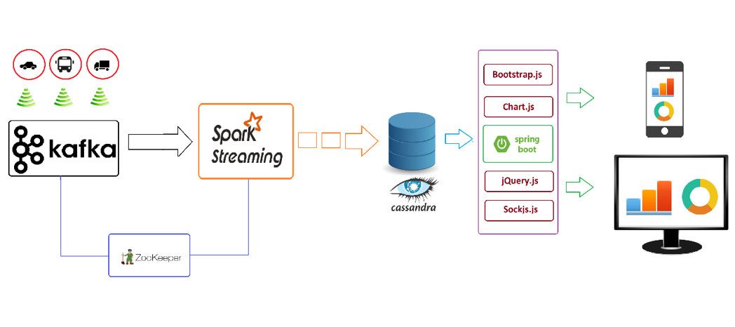 Spring boot spark online