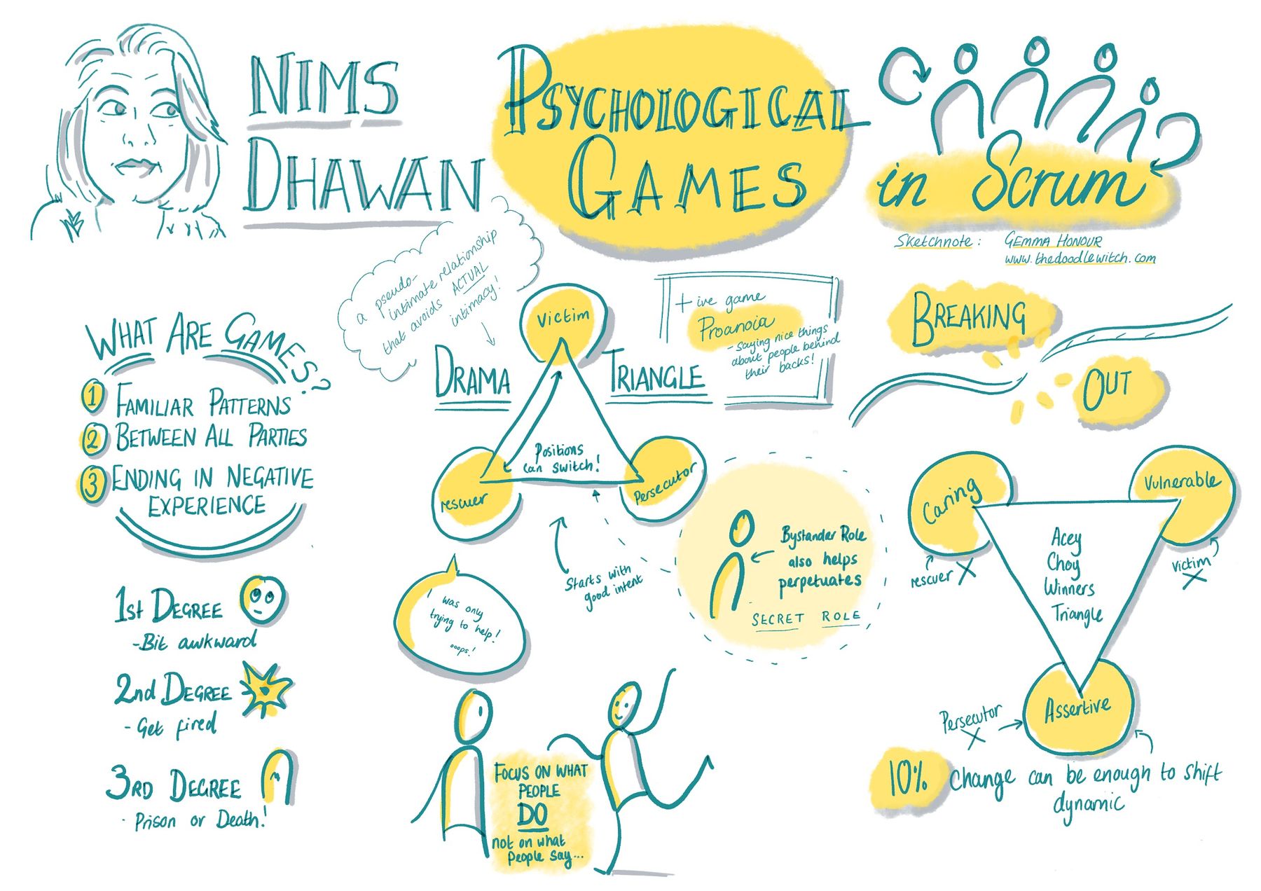 How Visual Thinking Can Help Teams Get Clarity, Be More Creative, and ...