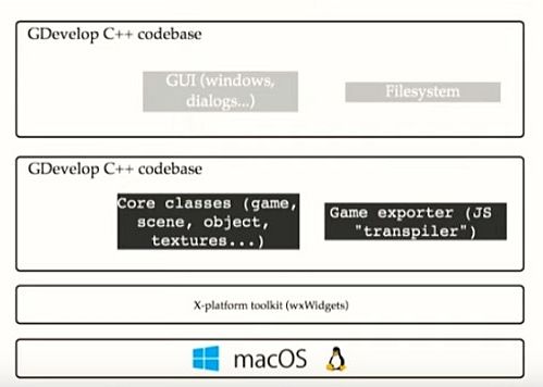 Migrando um editor de games no navegador com o WebAssembly - InfoQ