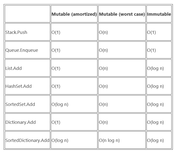Goes Immutable InfoQ