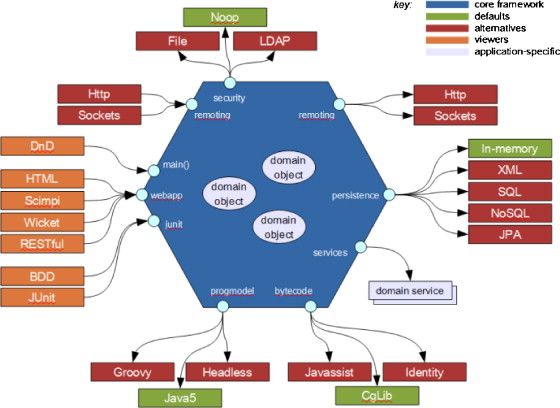 Domain driven hotsell design microservices java