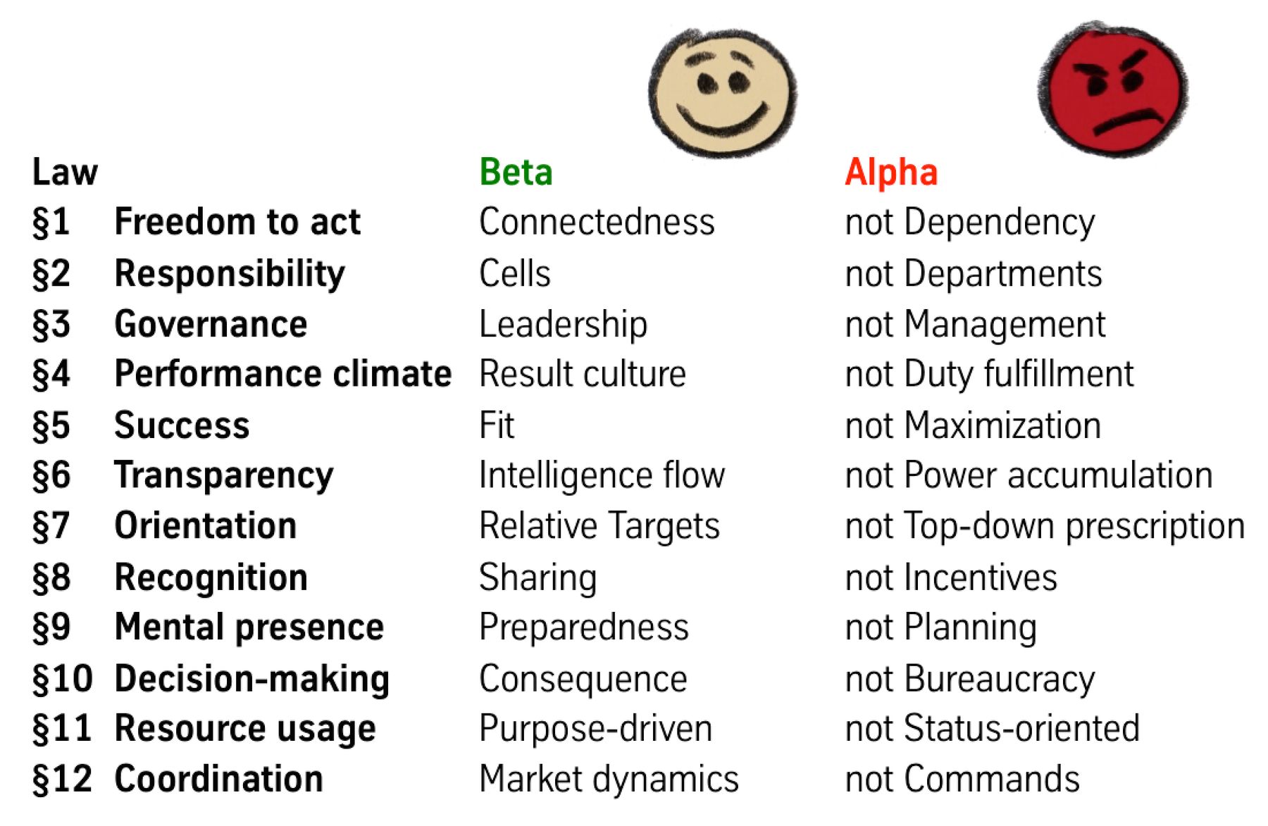 Organizational Transformation to Support Agile Adoption: The BetaCodex ...