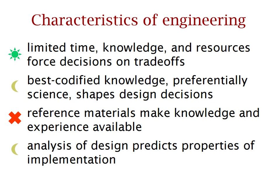 Characteristics of Engineering (Shaw)