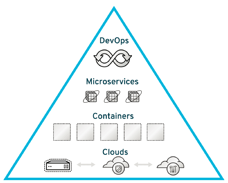 Java ee new arrivals microservices example
