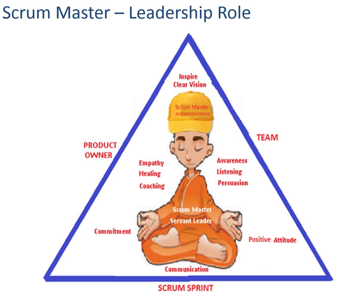 Scrum Master as Servant Leader