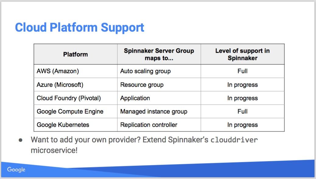 Spinnaker supported cloud platforms