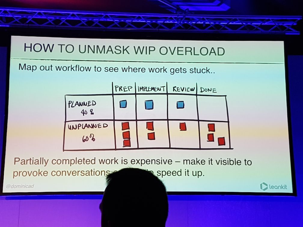 How to unmask WIP