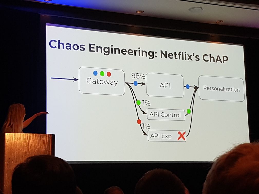 Chaos Engineering: Netflix ChAP