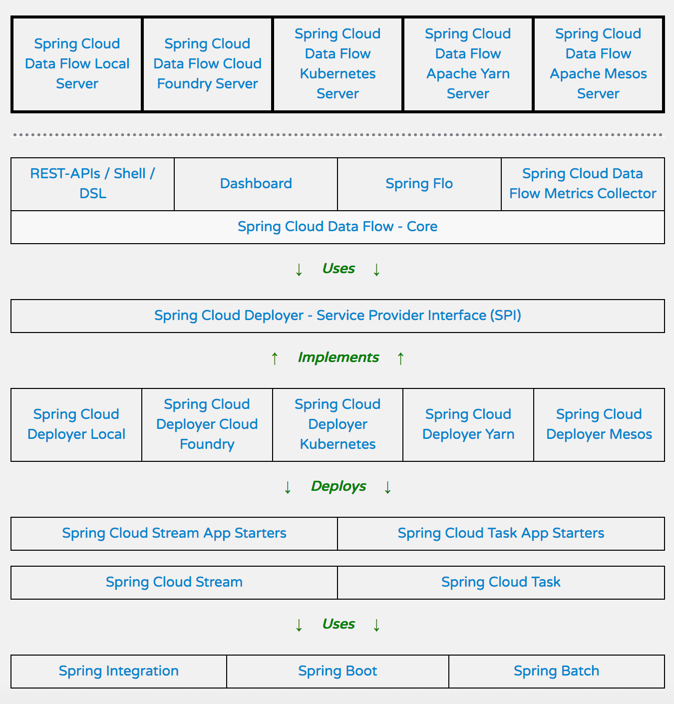 Spring cloud task kubernetes on sale