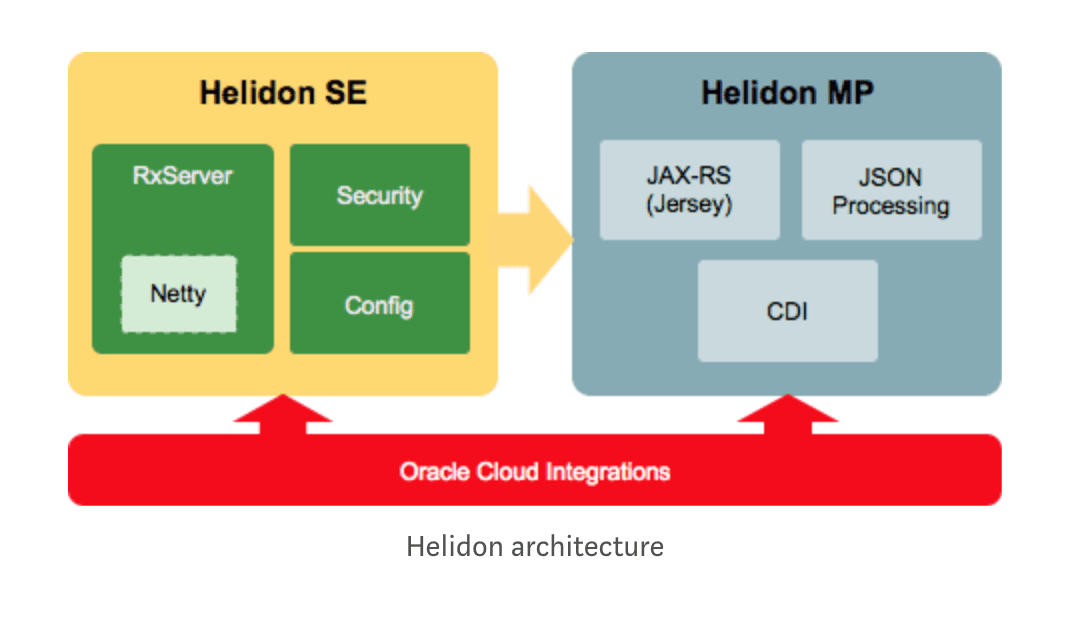 Java helidon 2025