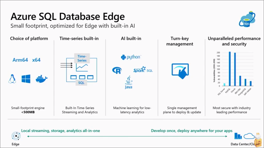 Azure sql database machine learning store