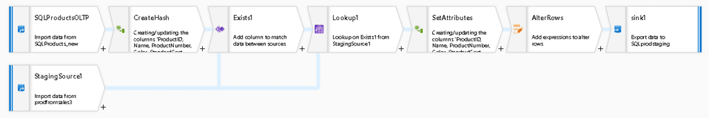 Simplifying ETL in the Cloud, Microsoft Releases Azure Data Factory ...