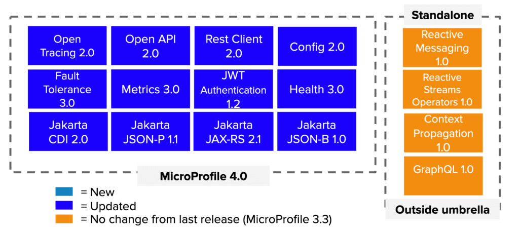 Microprofile discount spring boot