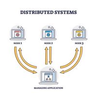 Distributed Spring Batch Without a Message Broker
