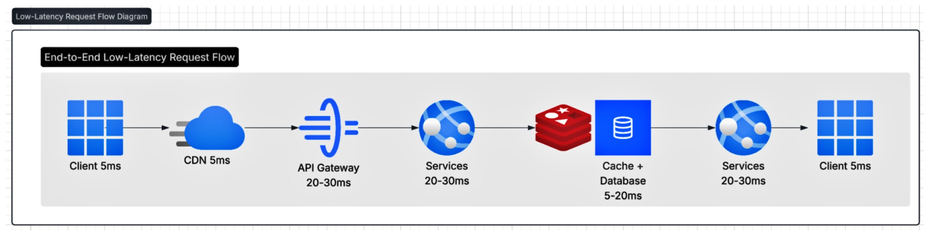 此处输入图片的描述