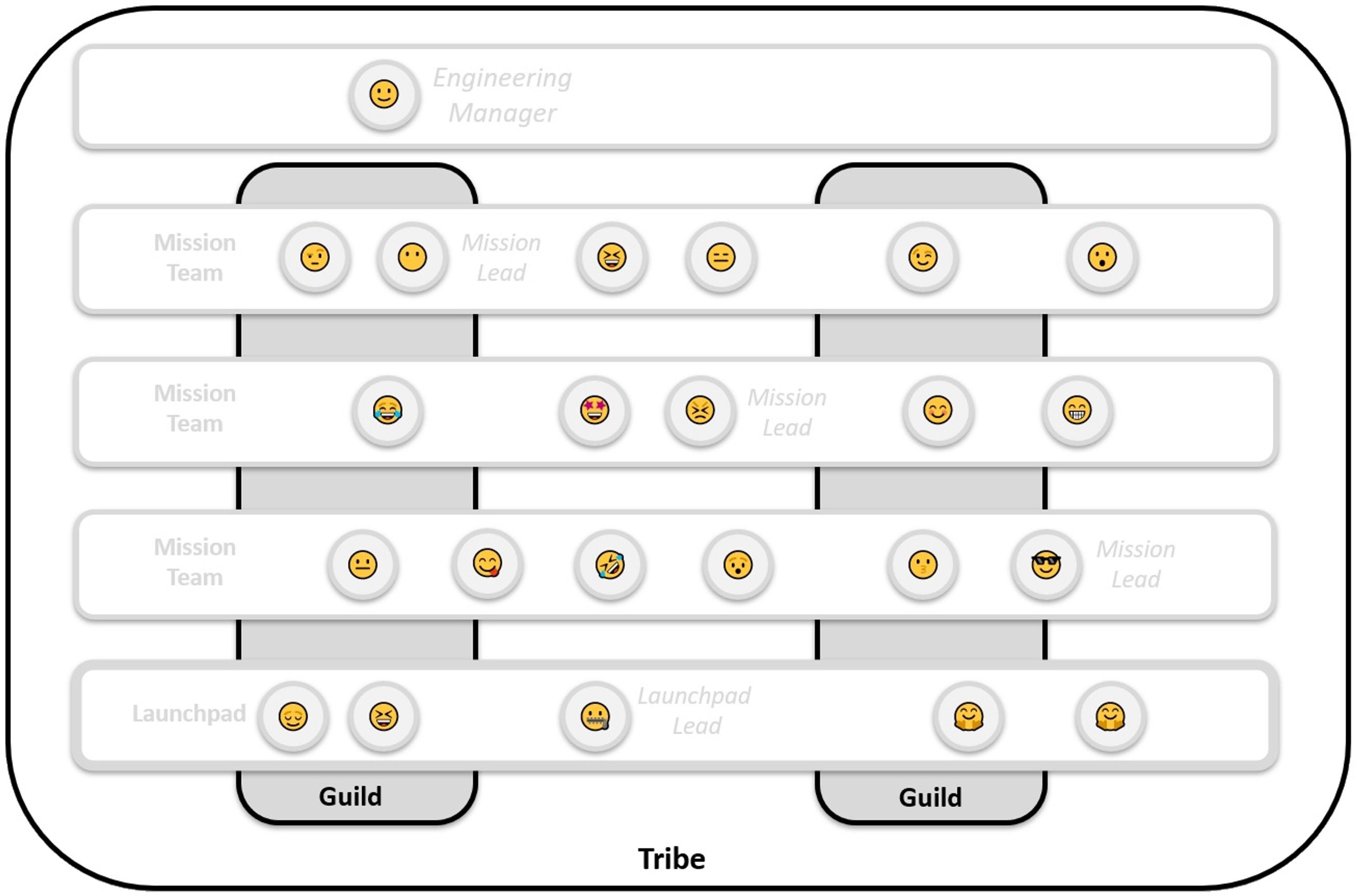 Pipedrive Agile Framework: How a Unicorn Company Customized ...